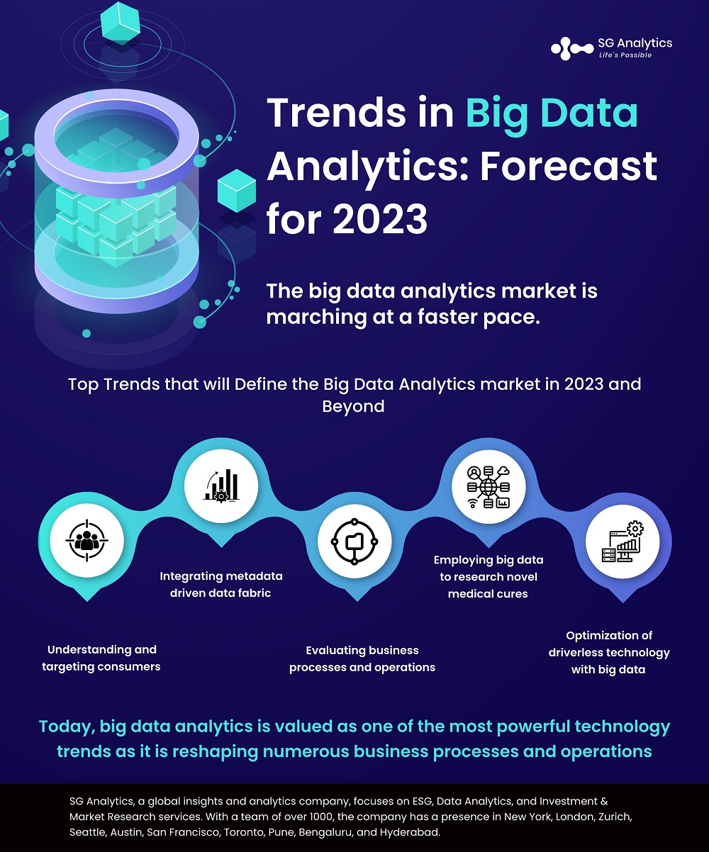 Top 5 Big Data Analytics Trends and Predictions 2025